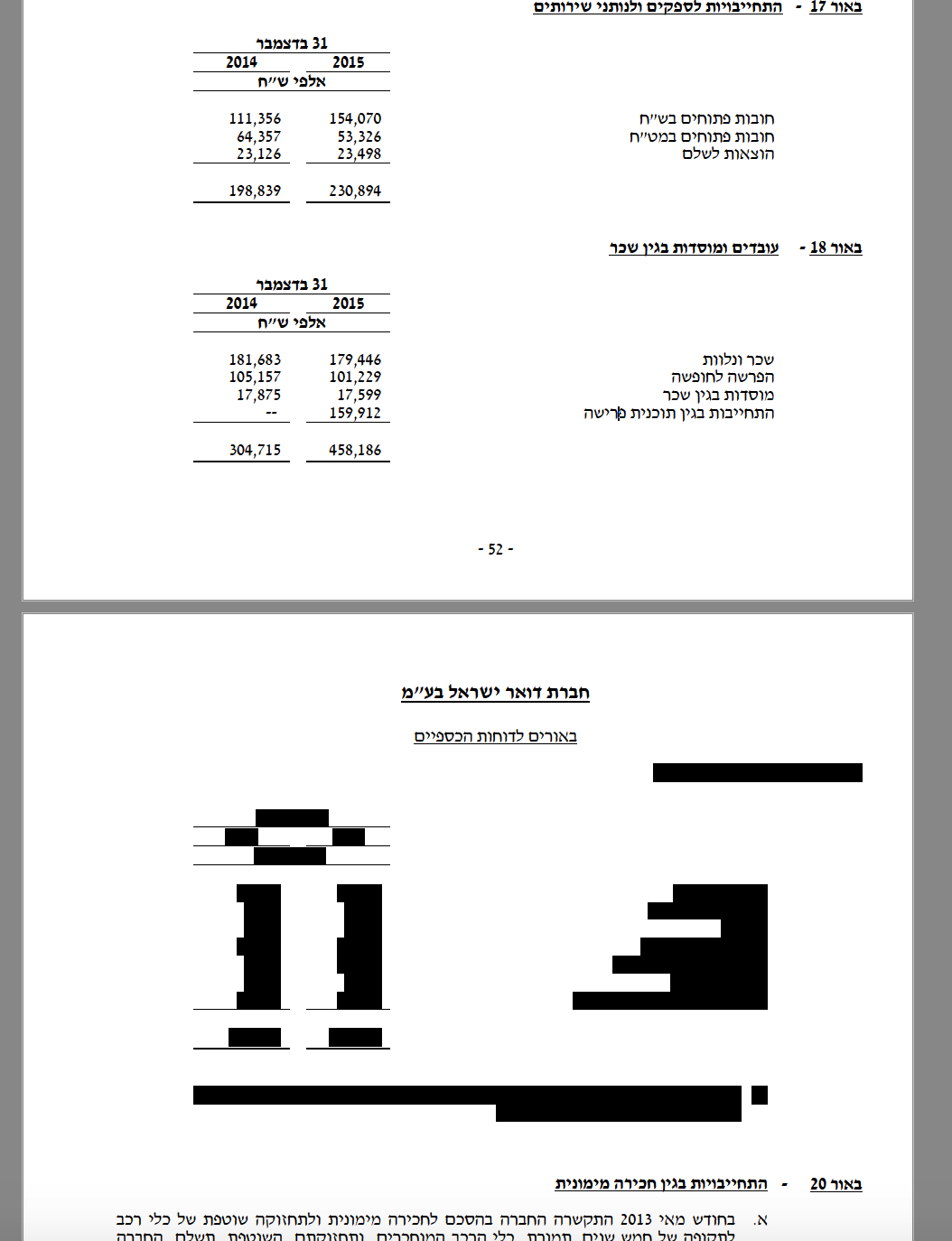מידע מצונזר בדוחות הכספיים של הדואר