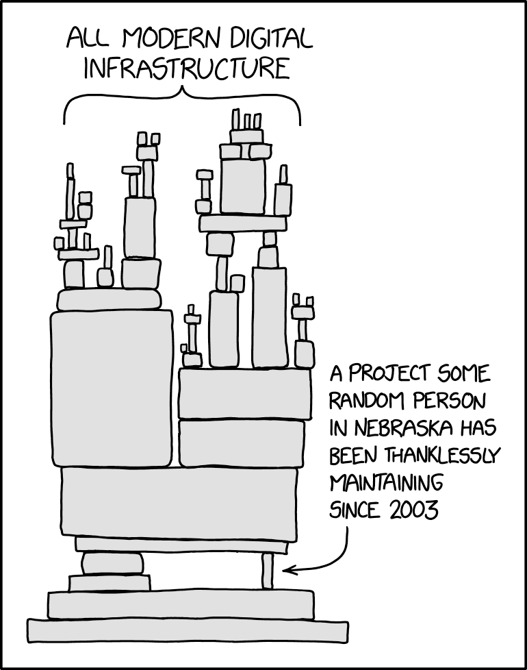This work is licensed under a Creative Commons Attribution-NonCommercial 2.5 License.
https://xkcd.com/2347/