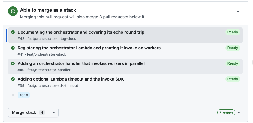 חלונית "Able to merge as a stack": מיזוג ה־PR ימזג גם שלושה PR-ים מתחתיו. כל ארבע השכבות מסומנות Ready. כפתור Merge stack מוגדר ל־4.